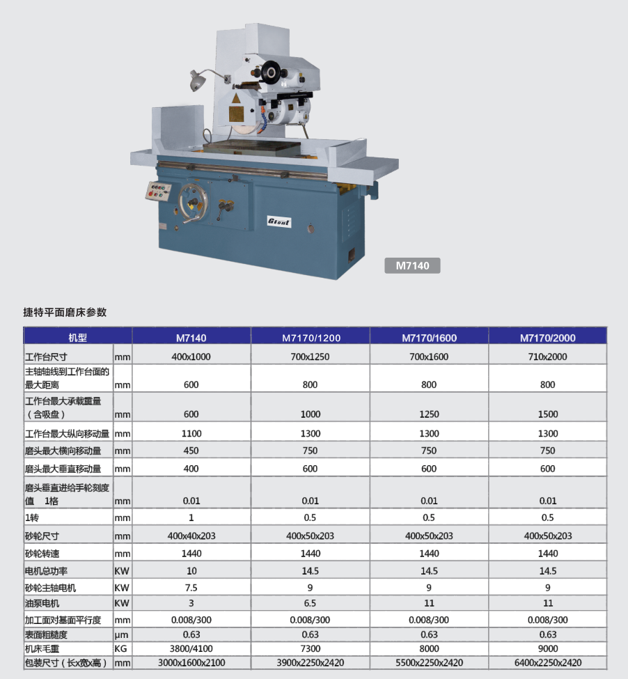 推薦磨床廠家捷甬達
