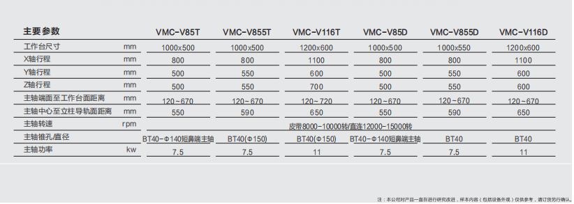 高速高精零件加工中心 v系列參數