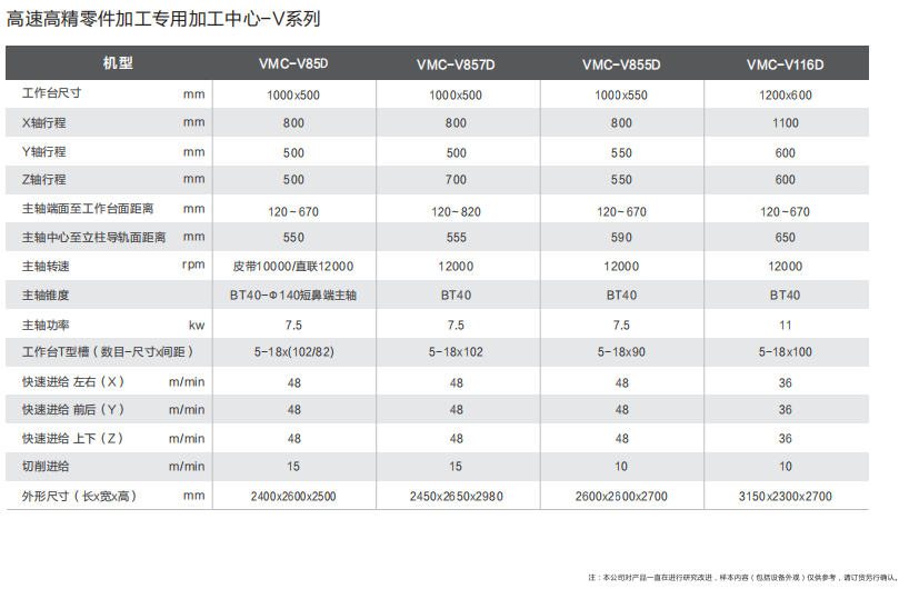 零件加工機型號